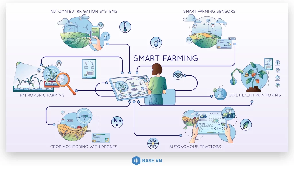 Mô hình liên kết chuỗi giá trị - HTX kiểu mới và liên kết "4 nhà"