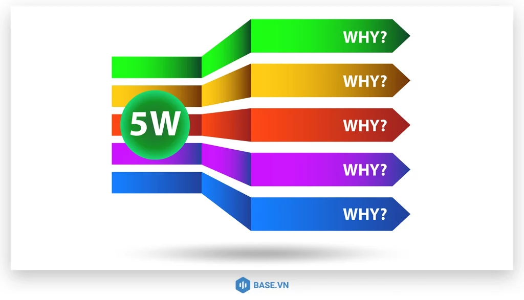 Quy trình áp dụng 5 Whys từng bước