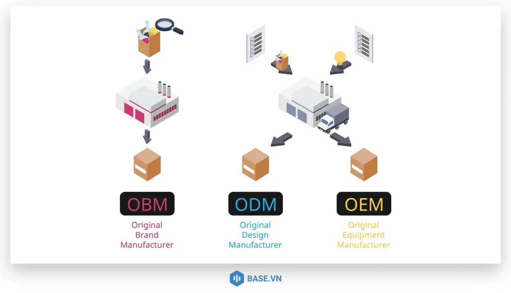 Ưu nhược điểm của mô hình OBM so với OEM/ODM