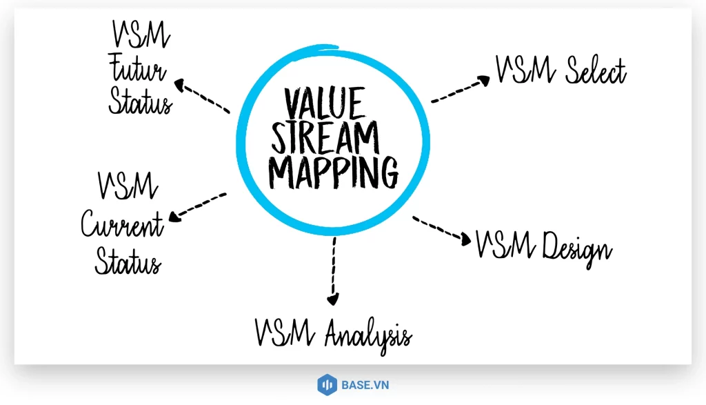 Lợi ích của VSM trong sản xuất