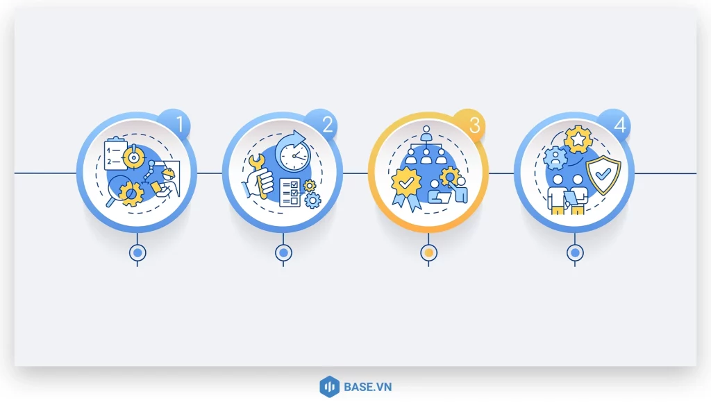 Mục tiêu cốt lõi của TPM: 4 nguyên tắc Zero