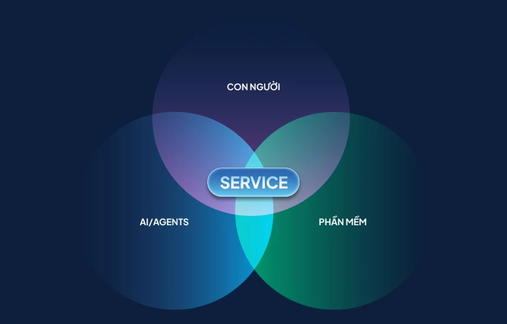 Service