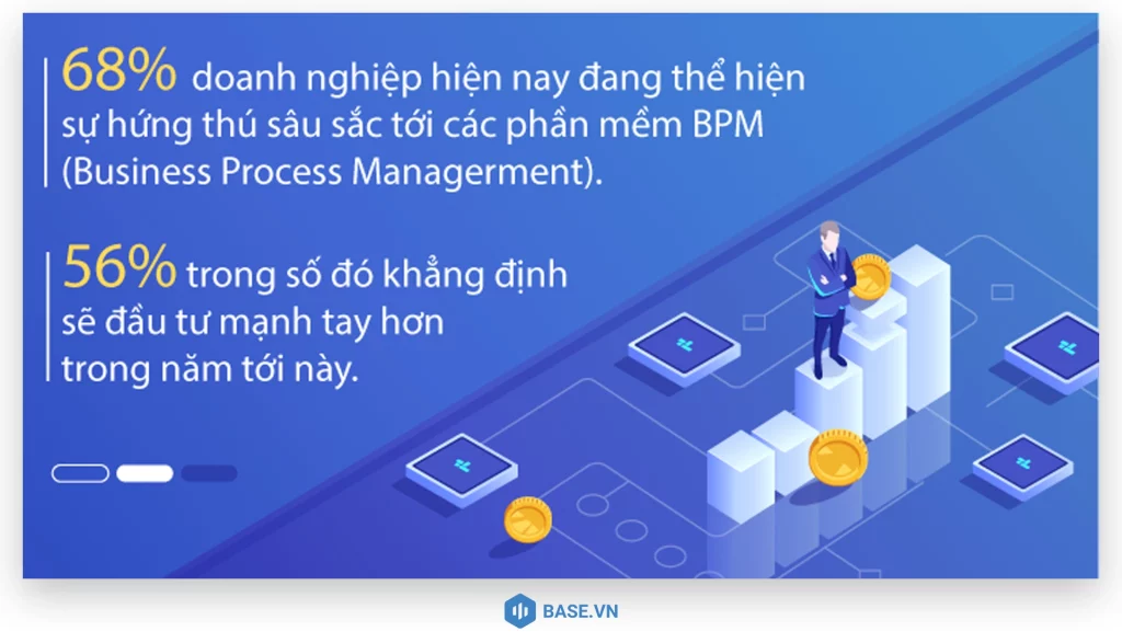 Phần mềm BPM có gì mà được các doanh nghiệp tin dùng đến vậy?